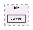 Source/friz/curves